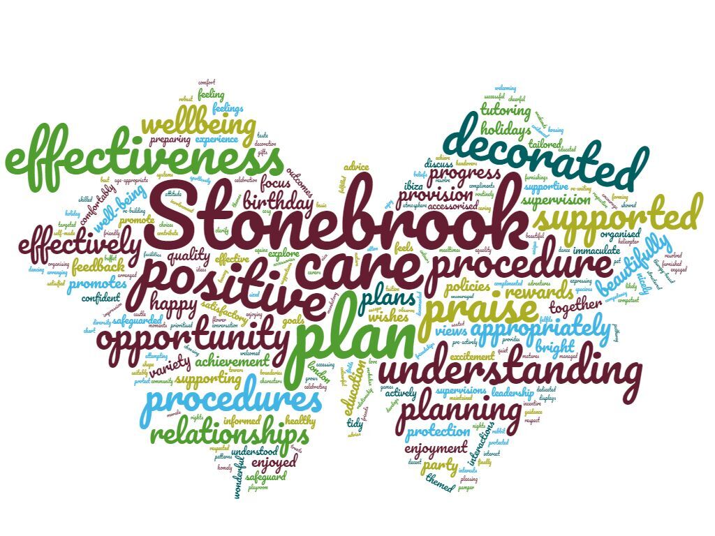 word cloud for Stonebrook House - august 2021