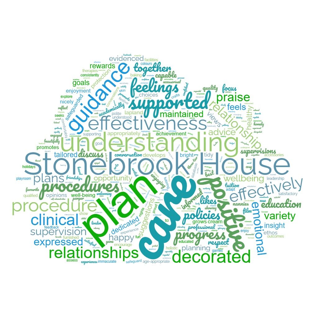 Stonebrook House Regulation 44 Wordcloud